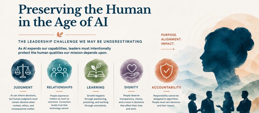 Illustration showing the key aspects of the article