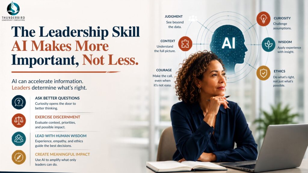 Graphic with a leader looking forward thoughtfully  while the graphic highlights how AI can accelerate information while Leaders determine what's right.